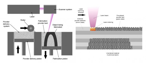 Selective_laser_melting_system_schematic