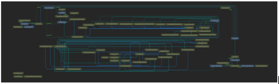 Dependency Graph for the legacy component - very bloated!