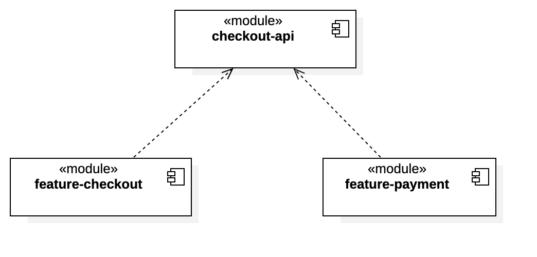 modular-android-diagram-5